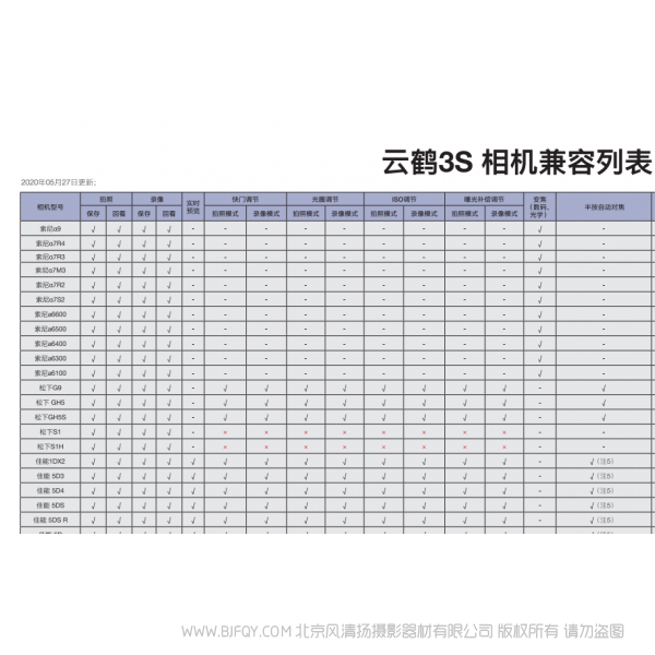 智云 zhiyun 云鶴3S 相機(jī)兼容列表-CN 說明書下載 使用手冊(cè) pdf 免費(fèi) 操作指南 如何使用 快速上手 