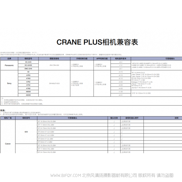 智云 云鶴 plux crane plus 穩(wěn)定器 兼容列表 相機(jī)支持列表  說明書下載 使用手冊 pdf 免費(fèi) 操作指南 如何使用 快速上手 